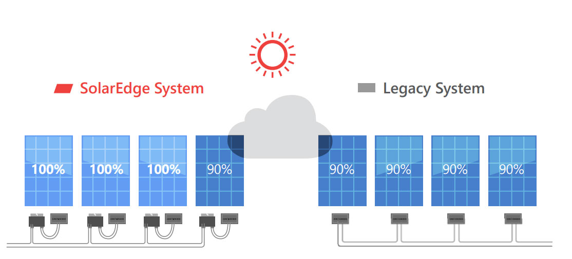 Solar Works Images